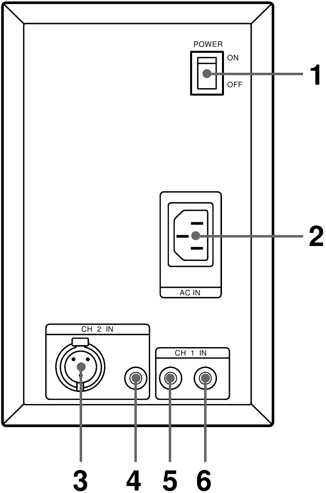 Sony - SMS-1P - Qismlarning nomlari va funktsiyalari - Orqa ko'rinish Qismlarning nomlari va funktsiyalari - Orqa ko'rinish