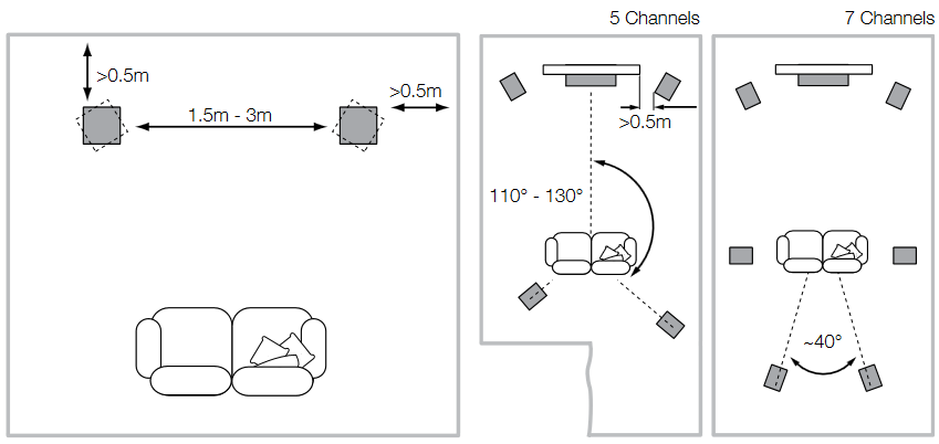 Bowers & Wilkins - 801 D4 - Позициониране - Стъпка 2 Позициониране - Стъпка 2
