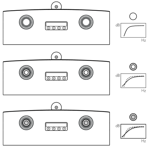 Bowers & Wilkins - HTM81 D4 - Penyetelan Halus dan Pemakaian Penyetelan Halus dan Pemakaian
