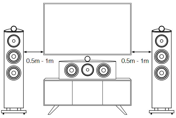 Bowers & Wilkins - HTM81 D4 - Penempatan Penempatan