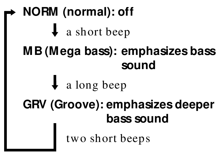 Sony - Walkman WM-EX505 - Theksimi i Basit Theksimi i Basit
