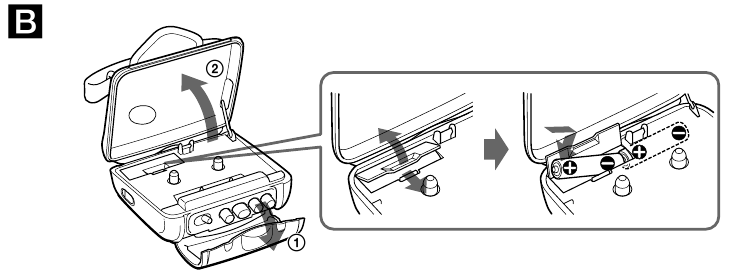 Sony - Walkman WM-FS422ST - Per inserire le batterie Per inserire le batterie