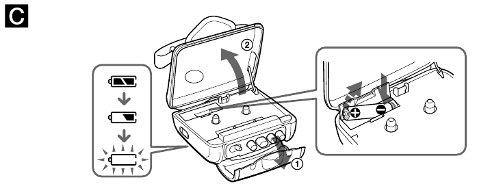 Sony - Walkman WM-FS422ST - Quando sostituire le batterie Quando sostituire le batterie