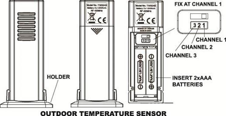 Techno Line - WS 6720 - INÍCIO RÁPIDO INÍCIO RÁPIDO