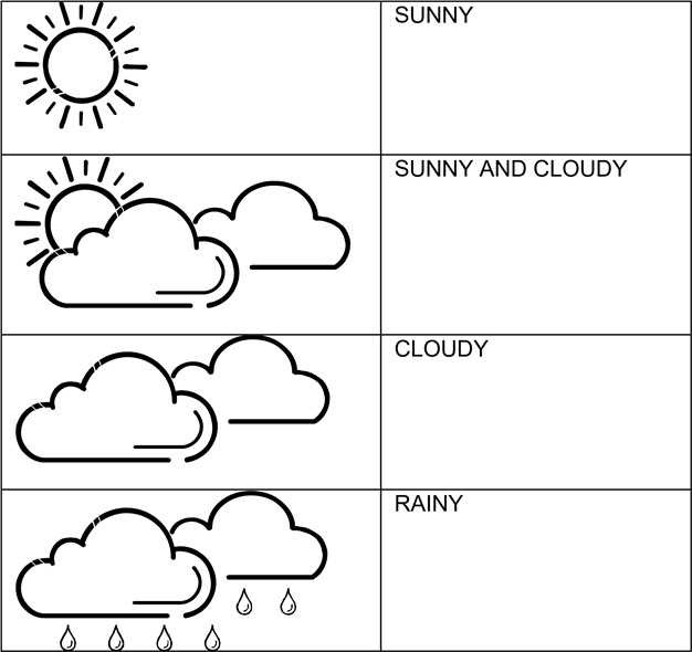 Techno Line - WS 6720 - PARA UTILIZAR A PREVISÃO METEOROLÓGICA PARA UTILIZAR A PREVISÃO METEOROLÓGICA