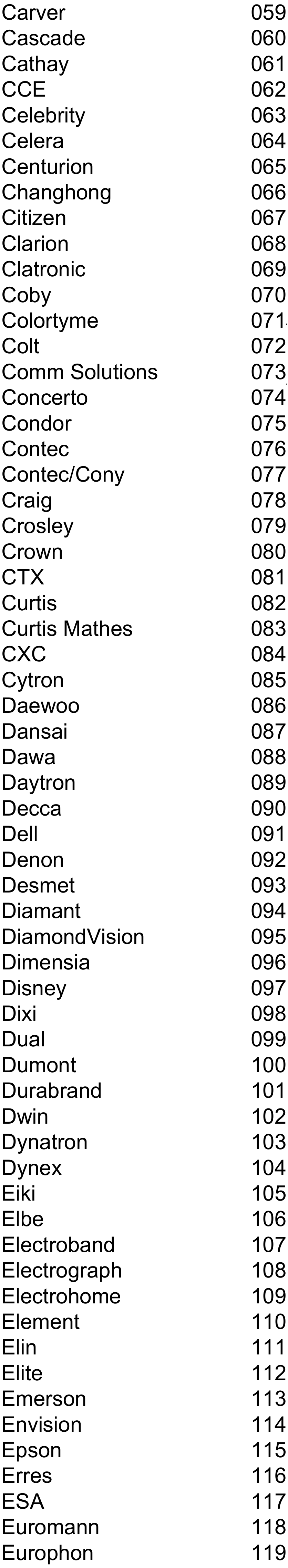 Verizon - P265v1 - PILNAS TV GAMINTOJŲ KODŲ SĄRAŠAS - 2 dalis PILNAS TV GAMINTOJŲ KODŲ SĄRAŠAS - 2 dalis