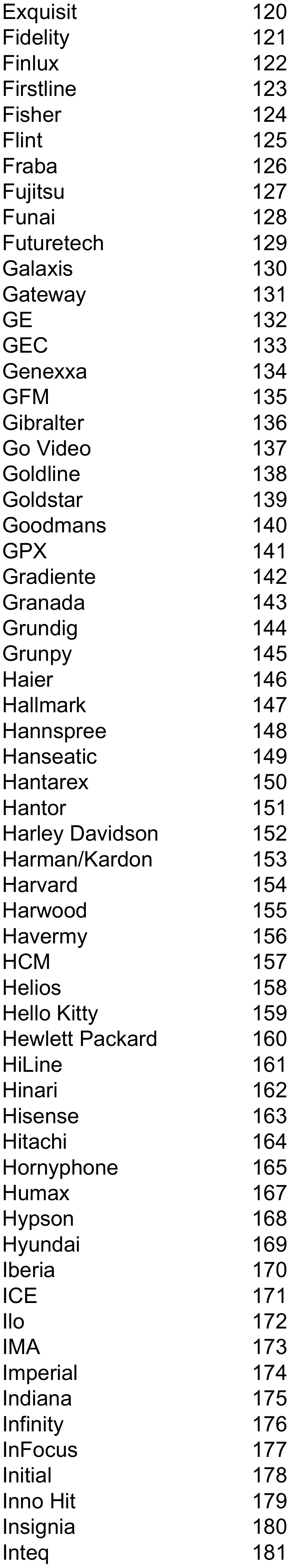 Verizon - P265v1 - PILNAS TV GAMINTOJŲ KODŲ SĄRAŠAS - 3 dalis PILNAS TV GAMINTOJŲ KODŲ SĄRAŠAS - 3 dalis