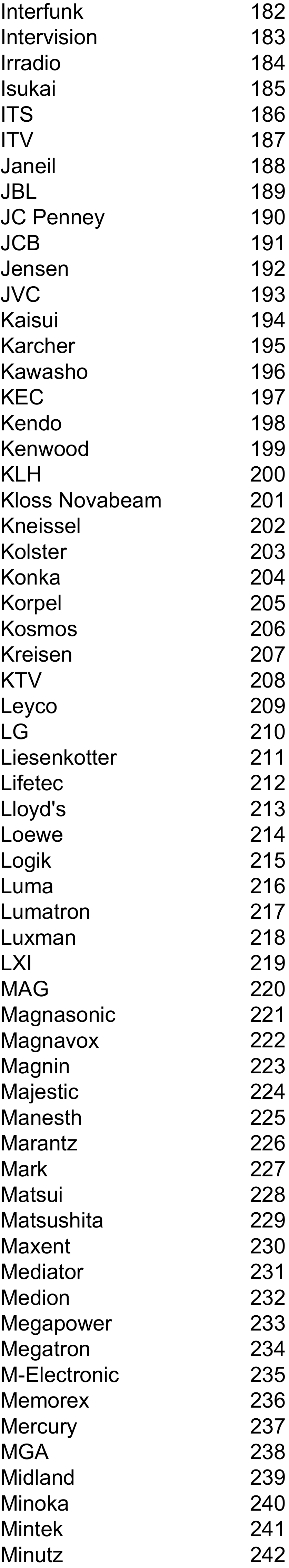 Verizon - P265v1 - PILNAS TV GAMINTOJŲ KODŲ SĄRAŠAS - 4 dalis PILNAS TV GAMINTOJŲ KODŲ SĄRAŠAS - 4 dalis