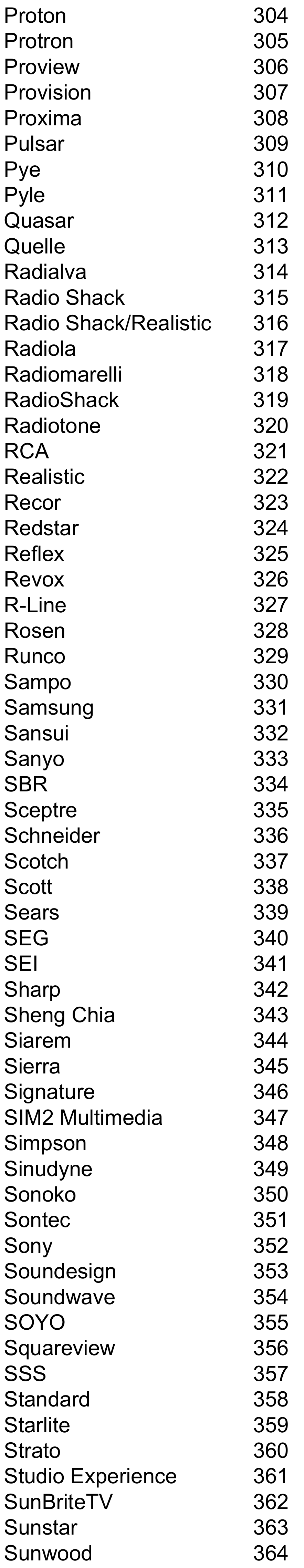 Verizon - P265v1 - PILNAS TV GAMINTOJŲ KODŲ SĄRAŠAS - 6 dalis PILNAS TV GAMINTOJŲ KODŲ SĄRAŠAS - 6 dalis