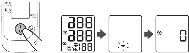 Omron - S1 - Provedení měření Provedení měření
