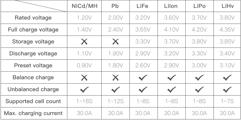 ISDT - Q8 Max - Weka Aina ya Betri ya Chaja na Vigezo vya Kazi Weka Aina ya Betri ya Chaja na Vigezo vya Kazi