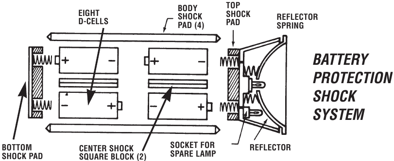 Pelican - KingLite 4000 - INSTALAÇÃO DA BATERIA INSTALAÇÃO DA BATERIA
