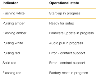 Bowers & Wilkins - Formation Duo - Form-knapbelysning Form-knapbelysning