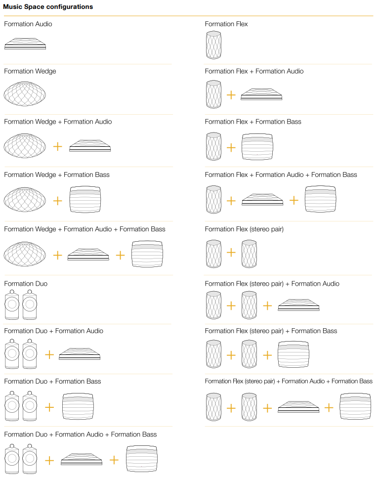 Bowers & Wilkins - Formation Duo - Brug af din enhed - Musikrums konfigurationer Brug af din enhed - Musikrums konfigurationer