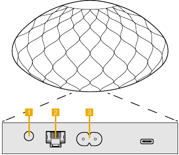 Bowers & Wilkins - Formation Wedge - Koneksi - Panel belakang perangkat Koneksi - Panel belakang perangkat