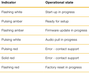 Bowers & Wilkins - Formation Wedge - Iluminasi Tombol Form Iluminasi Tombol Form