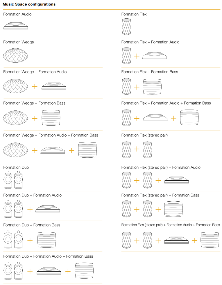 Bowers & Wilkins - Formation Wedge - Menggunakan Perangkat Anda - Konfigurasi Ruang Musik Menggunakan Perangkat Anda - Konfigurasi Ruang Musik