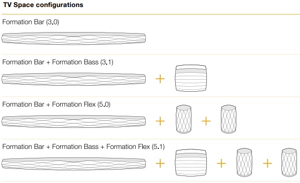 Bowers & Wilkins - Formation Wedge - Menggunakan Perangkat Anda - Konfigurasi Ruang TV Menggunakan Perangkat Anda - Konfigurasi Ruang TV