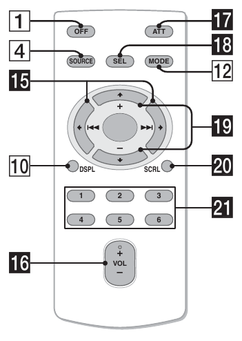 Sony - CDX-GT07 - Karta masofadan boshqarish pulti RM-X151 ning ko'rinishi Karta masofadan boshqarish pulti RM-X151 ning ko'rinishi