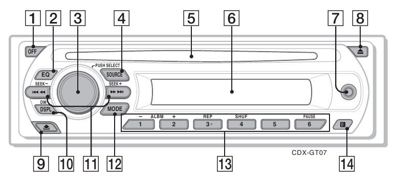 Sony - CDX-GT07 - Asosiy qurilmaning ko'rinishi Asosiy qurilmaning ko'rinishi