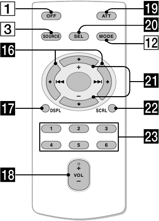Sony - CDX-GT09 - Mando a distancia tipo tarjeta RM-X151 Mando a distancia tipo tarjeta RM-X151