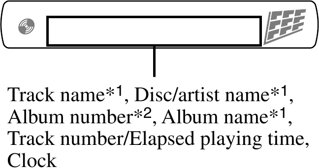 Sony - CDX-GT09 - Elementos de visualización Elementos de visualización