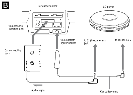 Sony - Walkman D-EJ017CK - Lidhja Lidhja