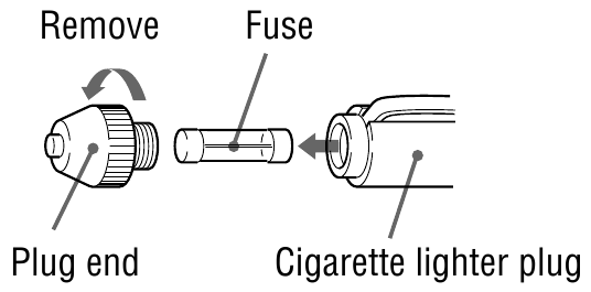 Sony - Walkman D-EJ017CK - Zëvendësimi i siguresës Zëvendësimi i siguresës