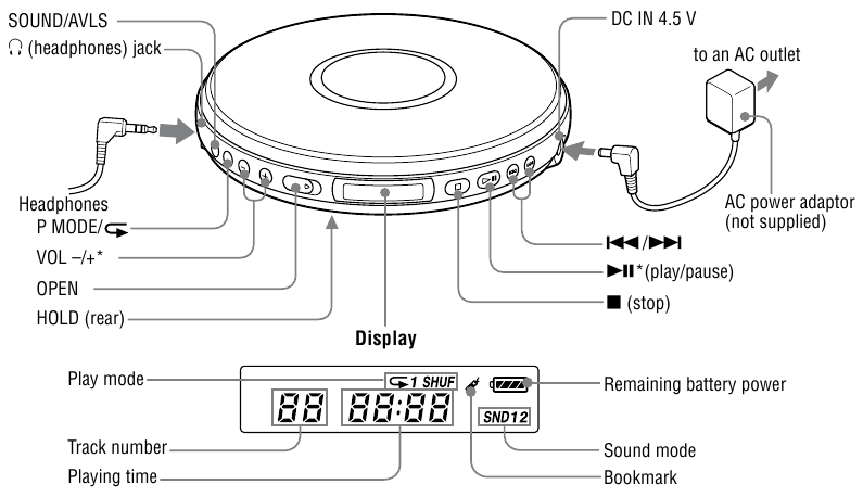 Sony - Walkman D-EJ017CK - Përmbledhje Përmbledhje