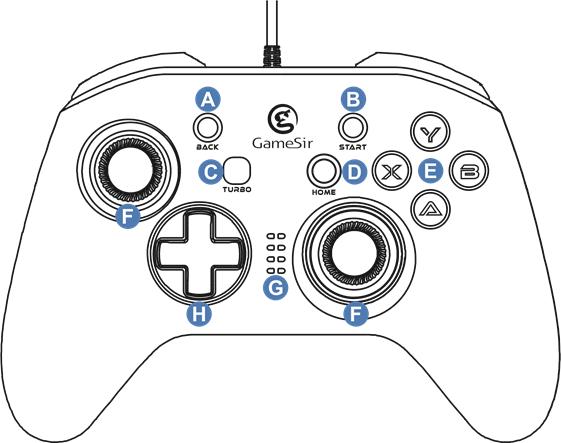GameSir - T4w - GERÄTEAUFBAU - Teil 1 GERÄTEAUFBAU - Teil 1