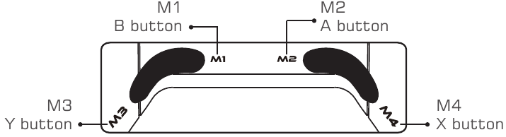 GameSir - T4 Pro - FUNKSIONI I BUTONAVE TË PASMË - Vlera e parazgjedhur e butonit FUNKSIONI I BUTONAVE TË PASMË - Vlera e parazgjedhur e butonit