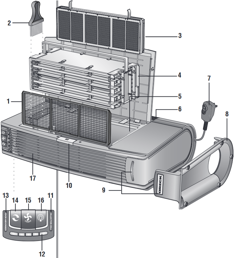 Oreck - ProShield - Features Xususiyatlar