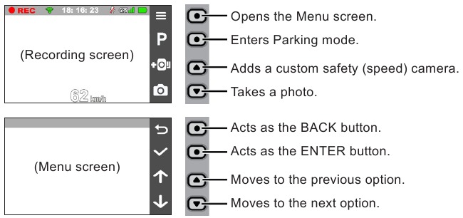 Mio - MiVue 795 Series - Taste funcționale Taste funcționale