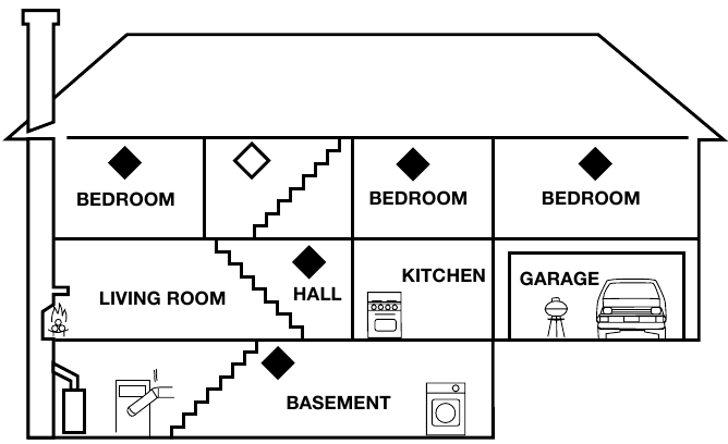 First Alert - CO606A - ONDE INSTALAR OS ALARMES DE CO ONDE INSTALAR OS ALARMES DE CO