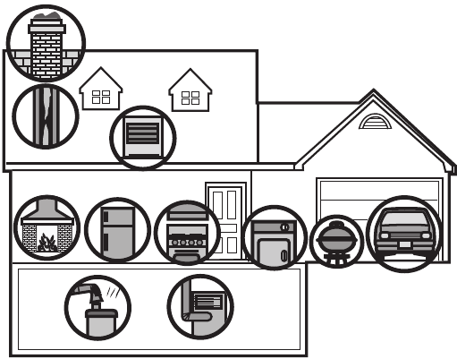 First Alert - SCO5RVA - FONTE POTENCIAL DE CO NA CASA FONTE POTENCIAL DE CO NA CASA