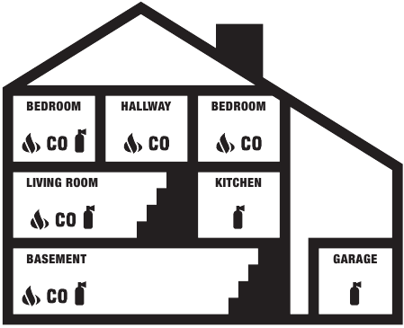First Alert - SCO5RVA - LOCAIS RECOMENDADOS PARA DETETORES DE FUMO LOCAIS RECOMENDADOS PARA DETETORES DE FUMO
