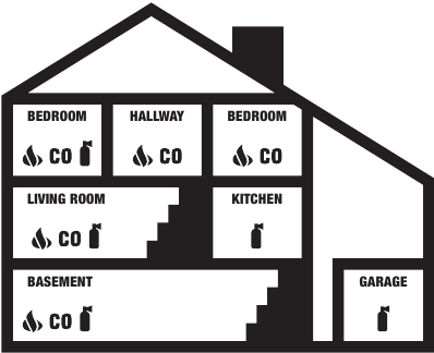 First Alert - SCO5RVA - COLOCAÇÃO RESIDENCIAL RECOMENDADA DO DISPOSITIVO COLOCAÇÃO RESIDENCIAL RECOMENDADA DO DISPOSITIVO