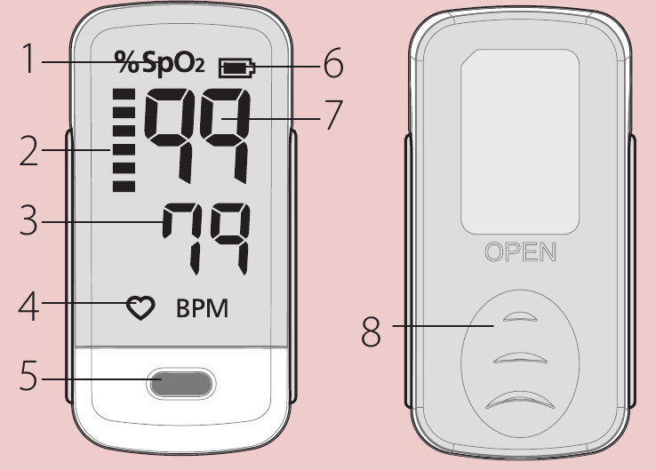 Rossmax - SD100 - Nazwa/ Funkcje poszczególnych części Nazwa/ Funkcje poszczególnych części