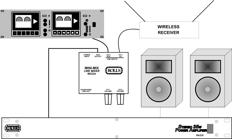 Rolls - MINI-MIX MX22A - PRZYKŁAD PRZYKŁAD