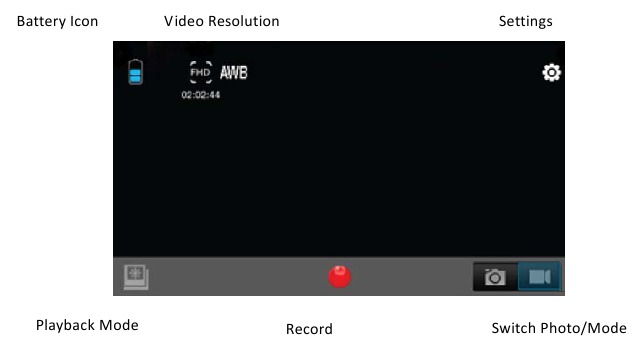 Rollei - Actioncam 400 - Programėlės sąsajos schema Programėlės sąsajos schema