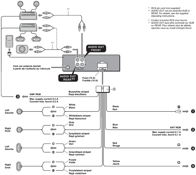 Sony - CDX-GT420IP - Kytkentäkaavio Kytkentäkaavio