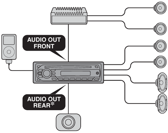 Sony - CDX-GT420IP - Liitäntäesimerkki - osa 1 Liitäntäesimerkki - osa 1