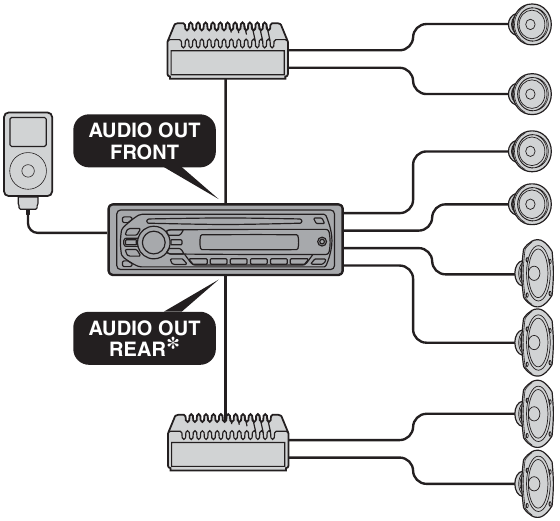 Sony - CDX-GT420IP - Liitäntäesimerkki - osa 2 Liitäntäesimerkki - osa 2