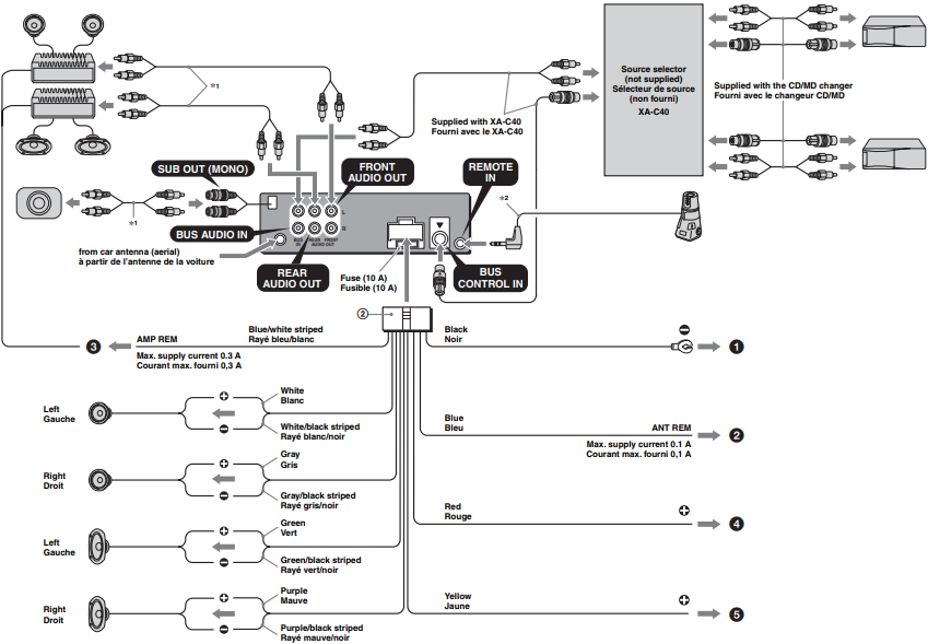 Sony - CDX-GT520 - Diagrama de ligações Diagrama de ligações