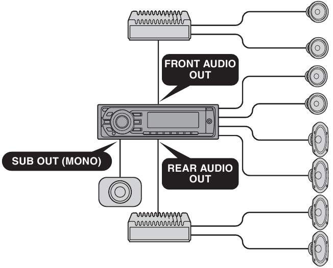 Sony - CDX-GT520 - Exemplo de ligação Exemplo de ligação