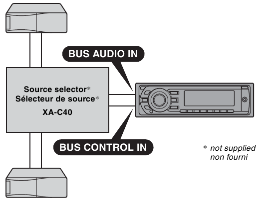 Sony - CDX-GT520 - Exemplo de ligação - Ligação de dois CD/MD changers Exemplo de ligação - Ligação de dois CD/MD changers
