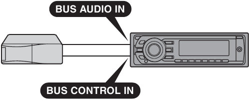 Sony - CDX-GT520 - Exemplo de ligação - CD/MD changer único Exemplo de ligação - CD/MD changer único