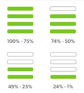 Gtech - Pro 2 - Zaryad holati Zaryad holati