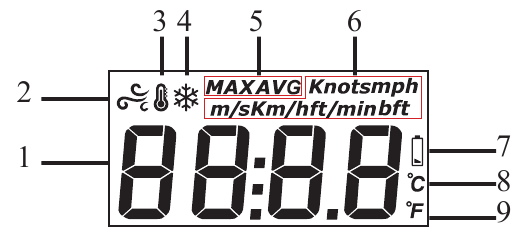 Ada - AeroTemp IP65 - Displey Displey