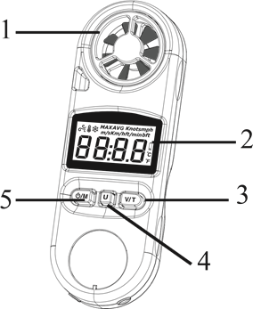 Ada - AeroTemp IP65 - Xususiyatlari Xususiyatlari